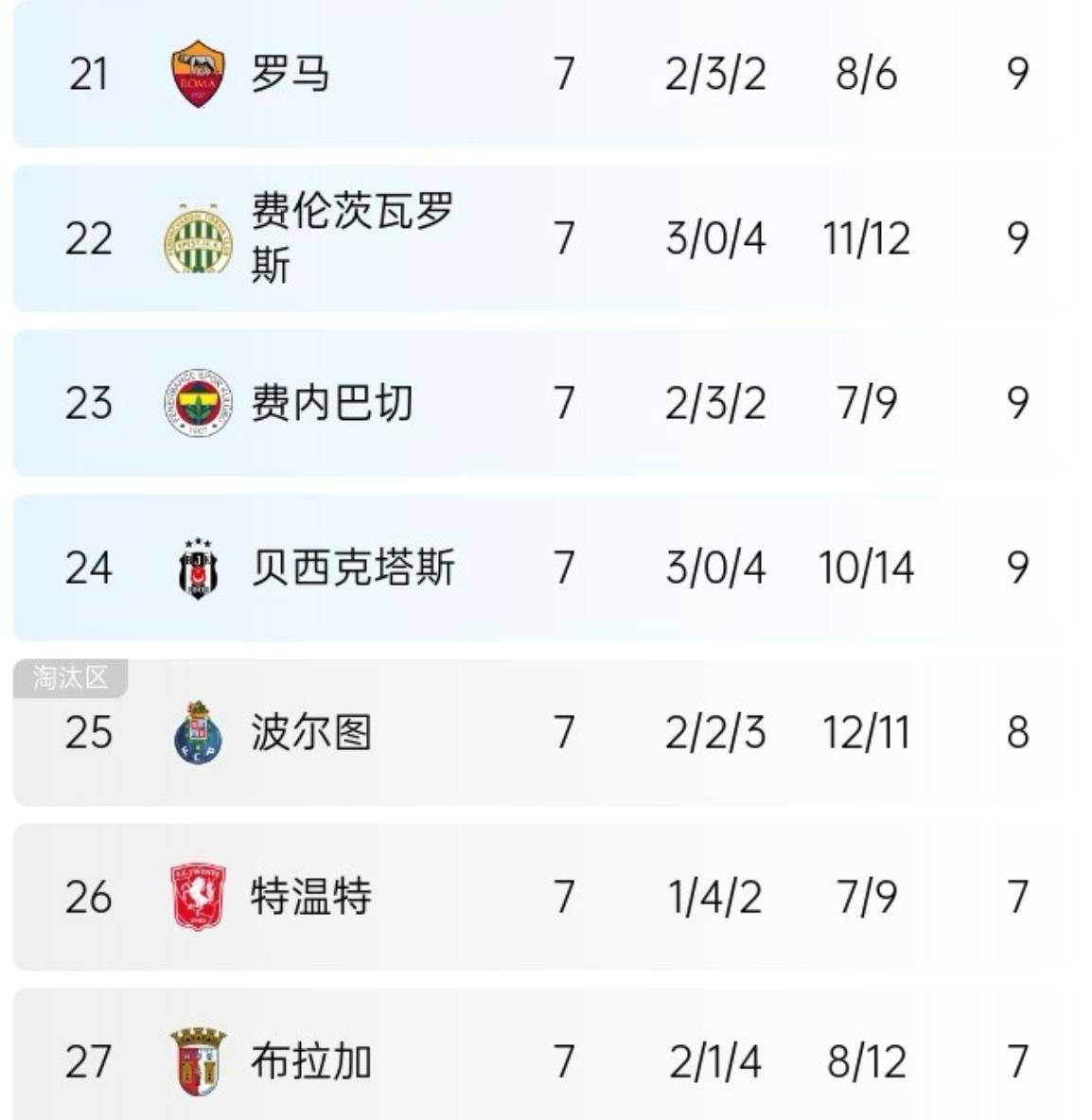 关于曼联豪取胜利，继续领跑积分榜的信息
