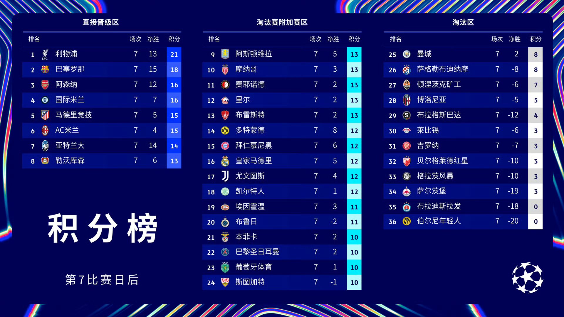 关于曼联豪取胜利，继续领跑积分榜的信息