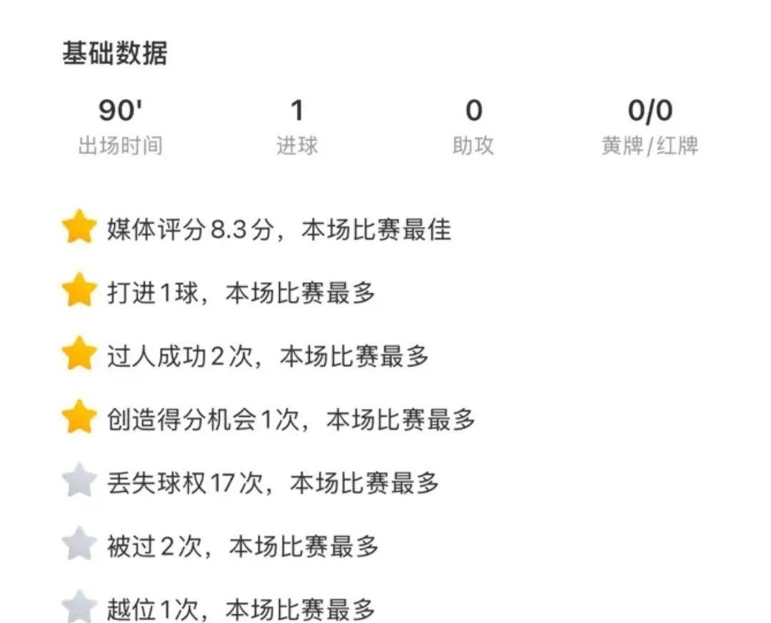 波尔图成功零封巴萨，门将赛后获得全场最佳